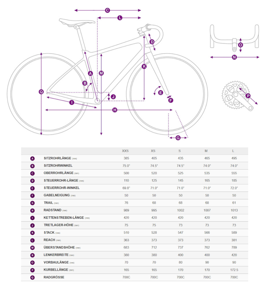 Liv Avail Advanced Pro 0