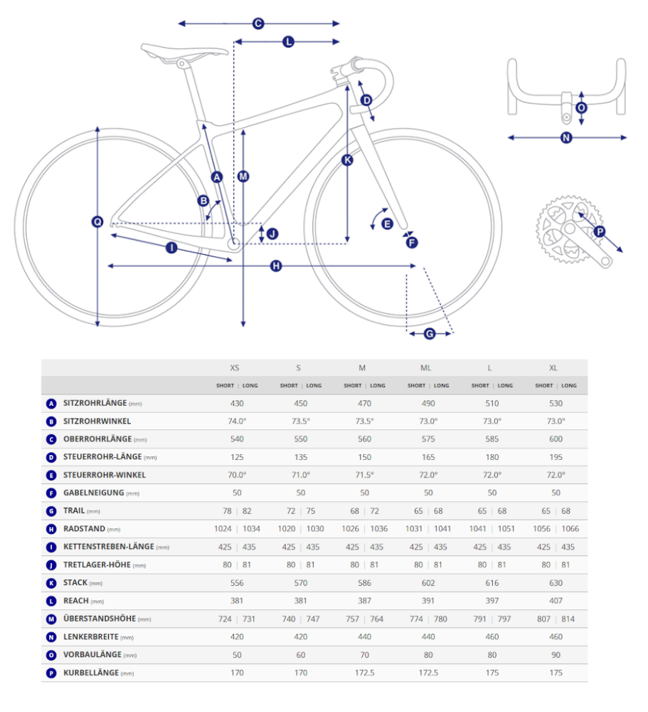 Giant Revolt Advanced PRO 0 Gravel Rennrad Geometriedaten
