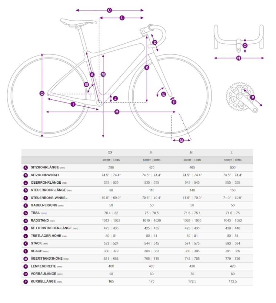 Liv Devote Advanced 2